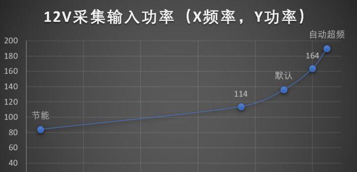 宿舍内使用台式电脑的方法是什么？