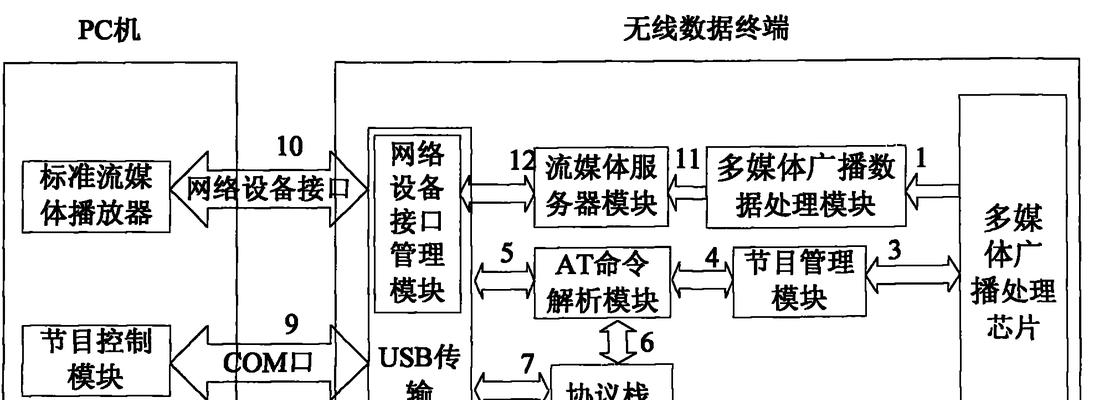 多媒体设备如何开启网络共享？