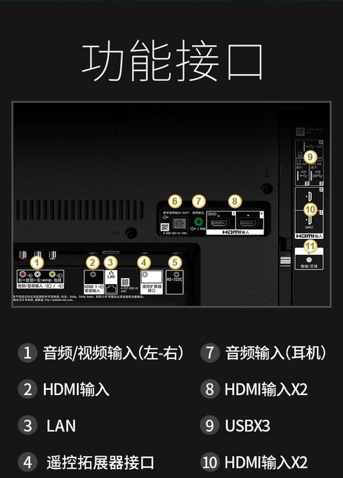 索尼电视局域网共享访问方法？