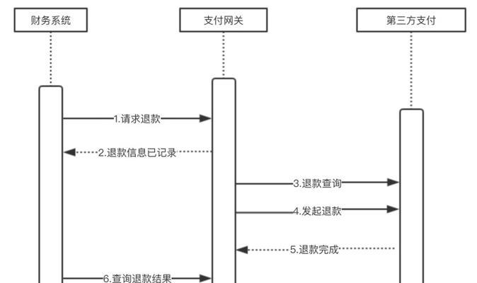 网关支付失误如何追回？