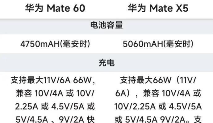 华为matex5的选择方法是什么？选择过程中需要注意什么？