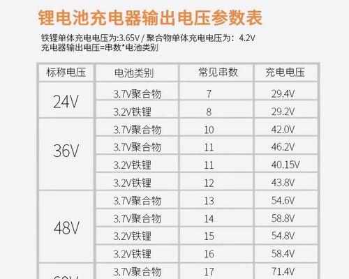 大洋电池充电器性能如何？值得购买吗？