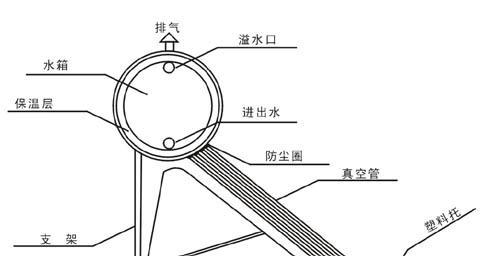老式热水器弯头怎么拆？拆卸方法有哪些？