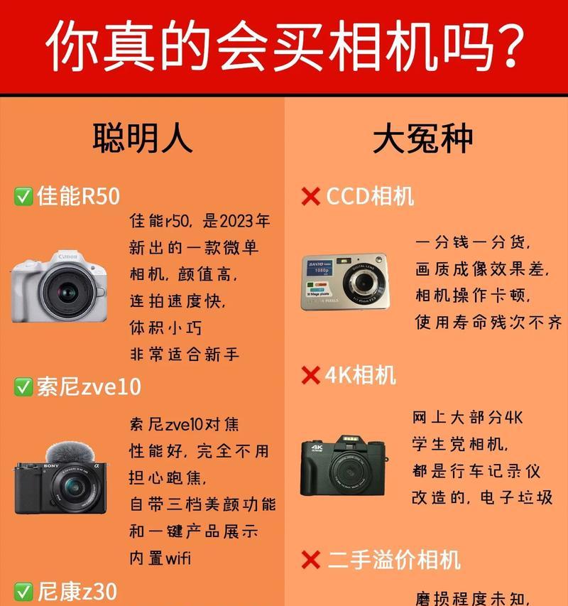 佳能相机边框图文设置方法？
