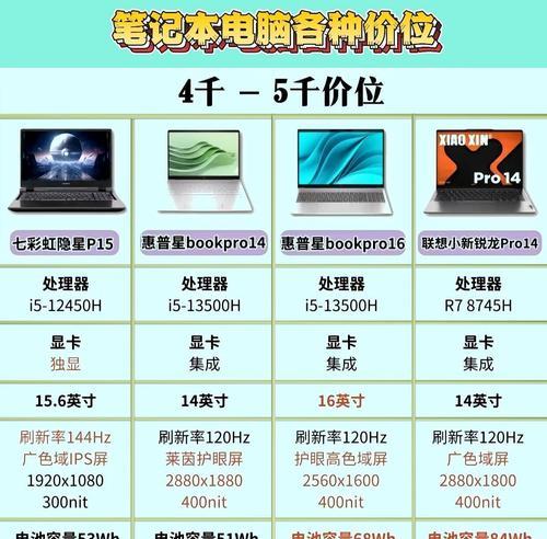 老款笔记本电脑型号如何查询？