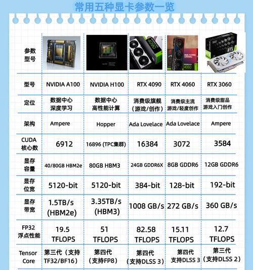 组装电脑使用双显卡有什么好处？性能提升如何？