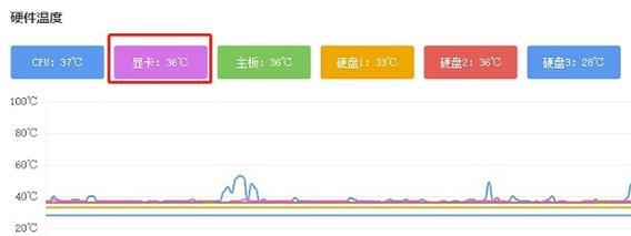 显卡温度显示屏幕如何调整？调整后如何查看温度？