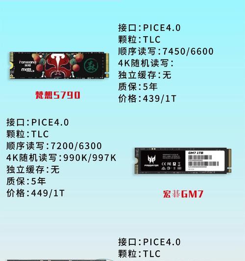 nas扩展固态硬盘选购指南是什么？如何选择合适的型号？