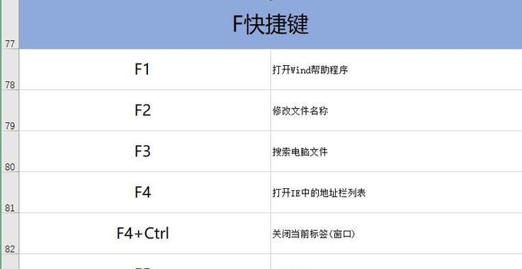 键盘哪个键可以收回页面？操作方法是什么？