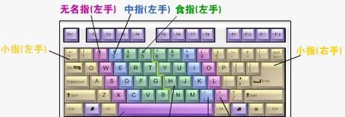 和平精英电脑版如何使用键盘操作？键盘设置步骤是什么？