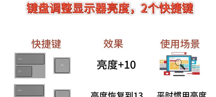 电脑键盘灯效如何增强？增加灯效的步骤是什么？