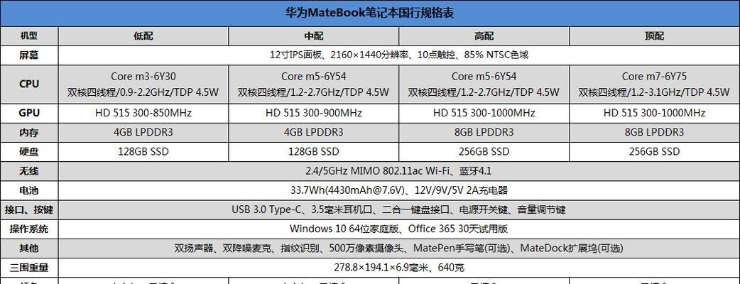 华为笔记本电脑运行卡慢如何优化？解决方法有哪些？