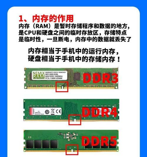电脑内存时序怎么看？