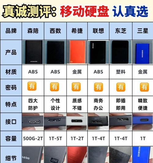 电脑硬盘型号怎么看？360GB与260GB硬盘有何区别？