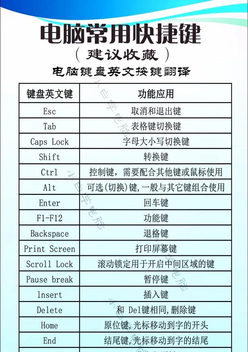 电脑配件键盘安装步骤是什么？