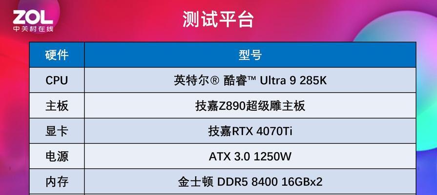 技嘉主板小核锁定方法是什么？锁定小核的好处是什么？