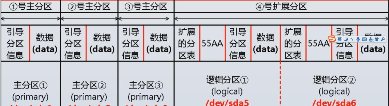 机械硬盘与固态硬盘在分区时有何不同？它们的性能差异是什么？