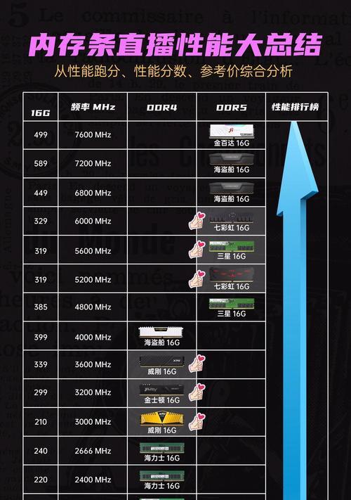 电脑运行内存如何扩展？扩大内存的好处是什么？