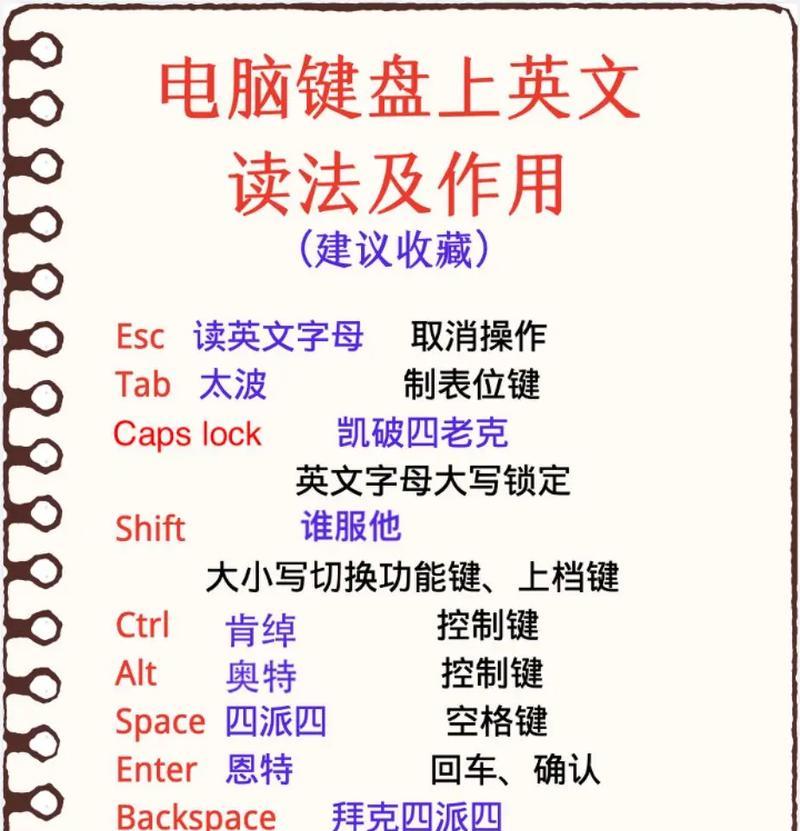 电脑键盘大写字母是什么键盘？如何切换大小写？