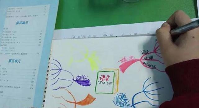 画分镜头耗时如何提高效率？提高效率后如何保证质量？