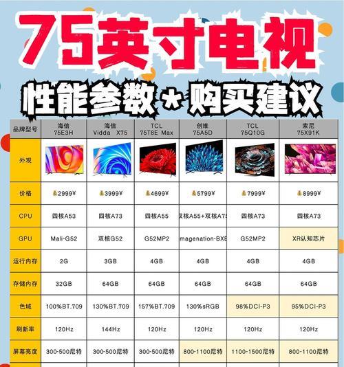 超大尺寸电视有哪些选择？购买时应考虑哪些因素？