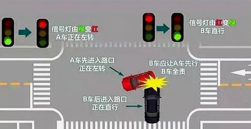 电瓶车全责事故追责流程是怎样的？