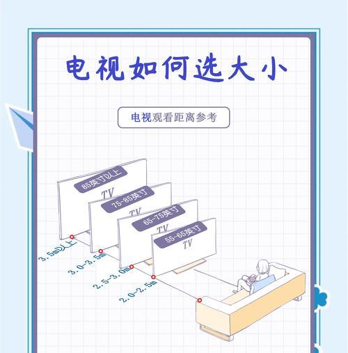 护眼什么电视好用？如何选择对眼睛友好的电视？