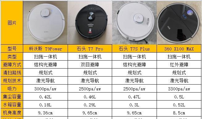 小米扫地机器人选购时应关注哪些参数？如何判断性能？