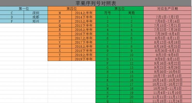 苹果手表上市日期如何查询？