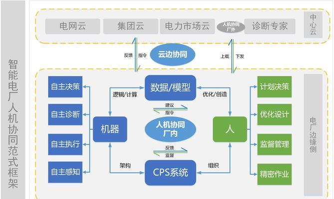 云控制机器人有哪些？它们的主要功能是什么？