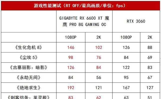 技嘉显卡如何查看帧率？查看帧率时可能遇到哪些问题？