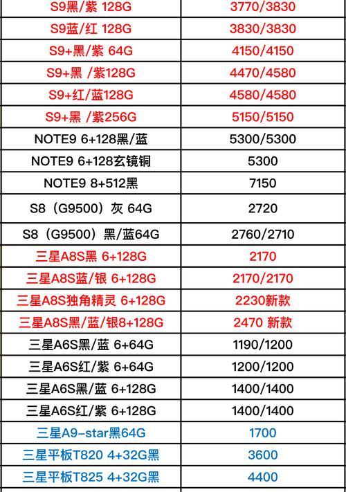 三星大头手机如何应对？市场竞争策略是什么？