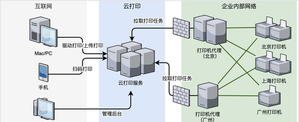 云打印转换器使用方法是什么？如何连接？