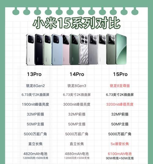 小米手机调至最暗亮度的方法是什么？效果如何？