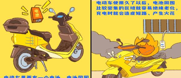外国电瓶车数量为何稀少？背后原因是什么？