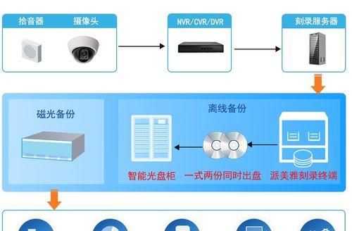 海康录像录音如何回放？操作步骤是什么？