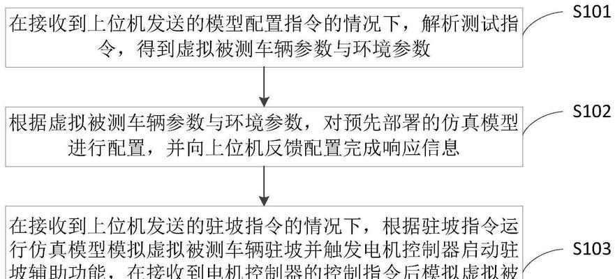 汽车验证编码的作用和获取方式是什么？