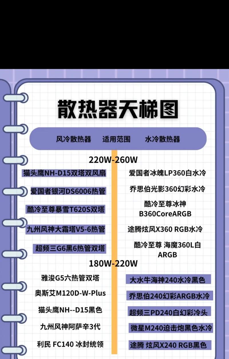 平板散热器使用方法是什么？使用散热器的好处有哪些？