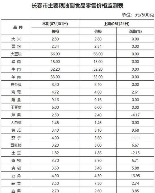 手机显示屏价格何时会下调？
