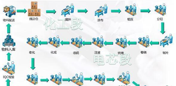 广西锂电池为何设计为一次性使用？
