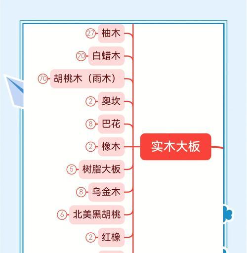 如何辨别电脑桌实木的优劣？