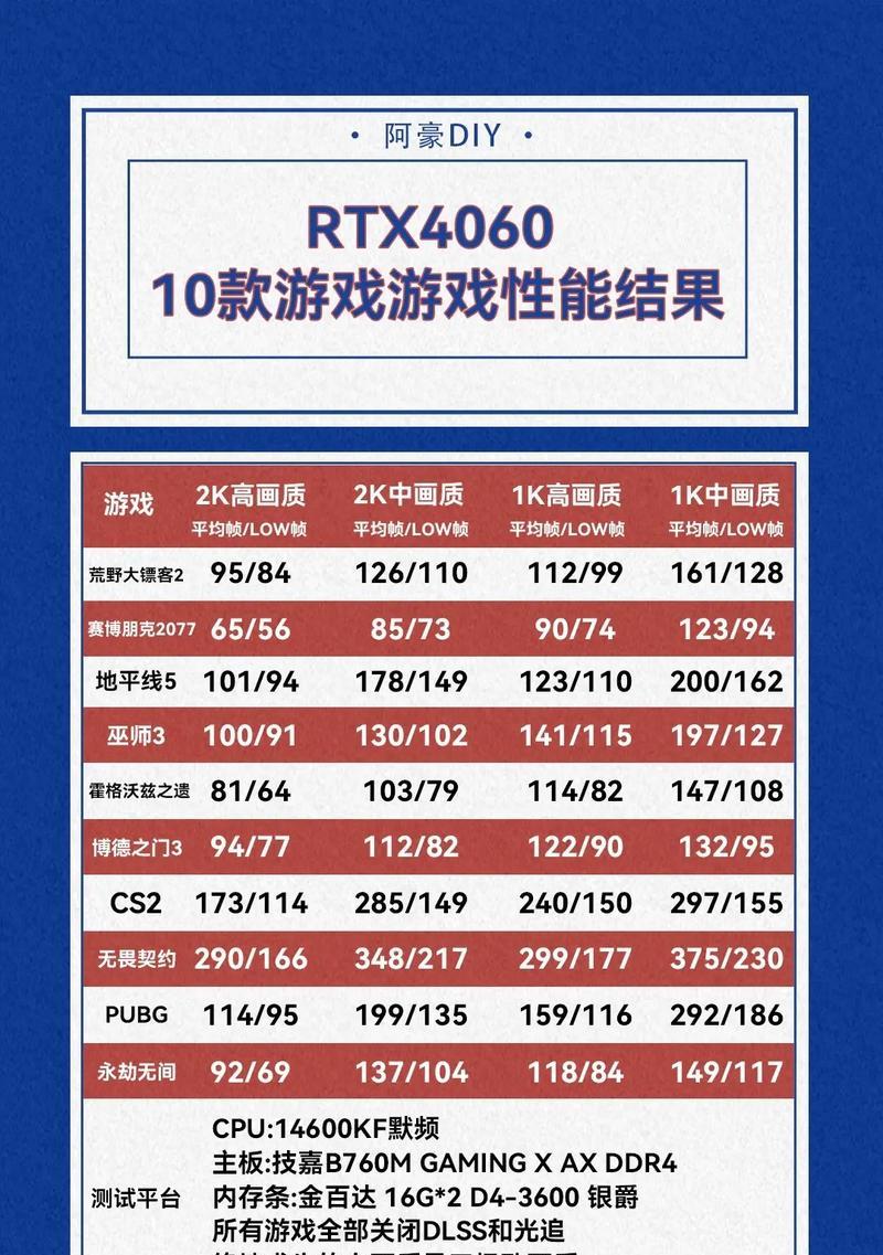 好显卡的外观特征是什么？如何辨别显卡性能？