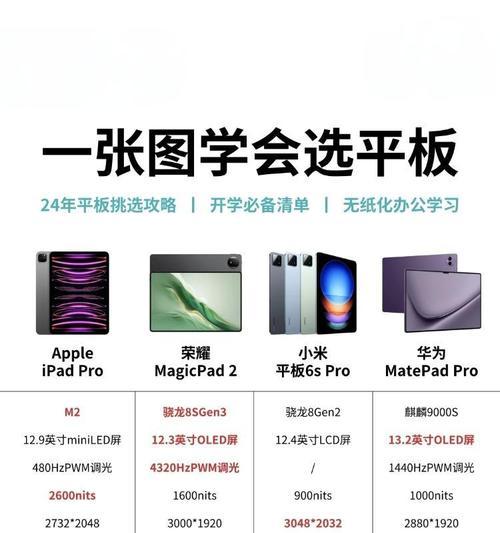 苹果笔记本电脑m2pro建模性能如何？适合哪些类型的建模工作？