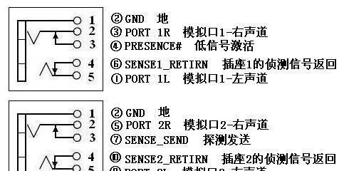 低音炮10针电源线的正确接法是什么？接错会怎样？