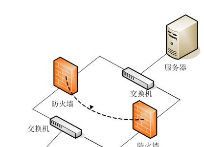 防火墙每年的成本计算方法是什么？如何选择性价比高的防火墙？