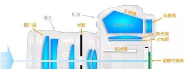 单反相机在拍照时如何使用道具？有哪些技巧？