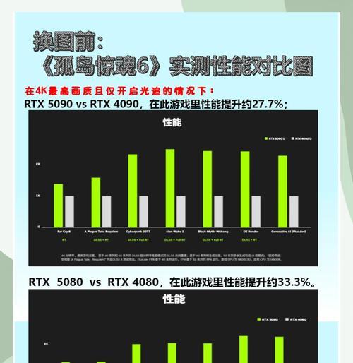 官换显卡与翻新显卡的区别是什么？如何选择？