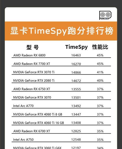134接口支持哪些显卡？如何选择？