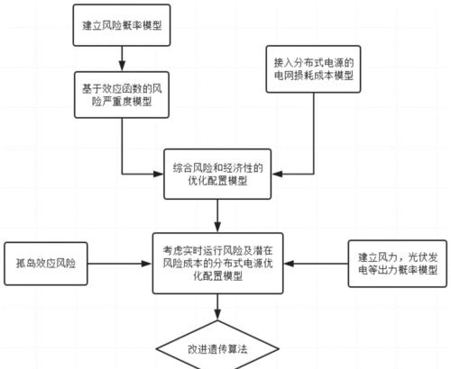 电源改装成电源的可能性及原因？