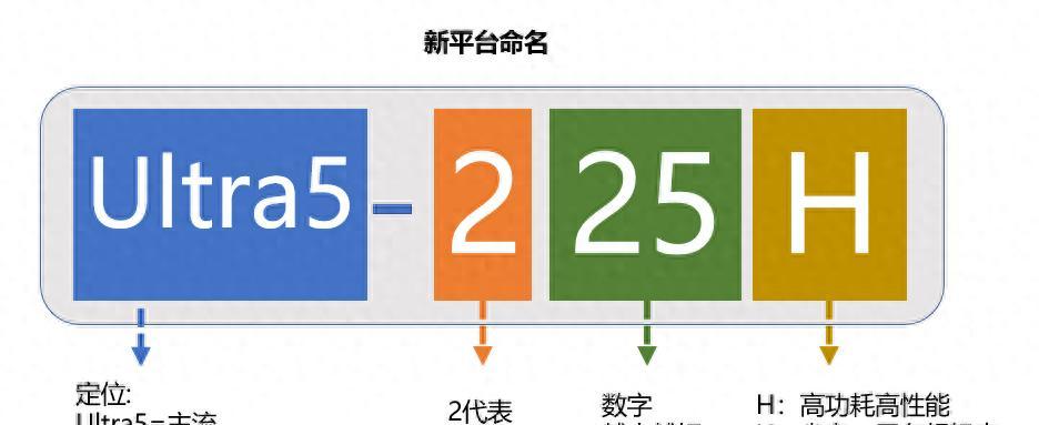 2025酷睿Ultra二代笔记本对决，华硕无畏惠普，轻薄本优缺点分析